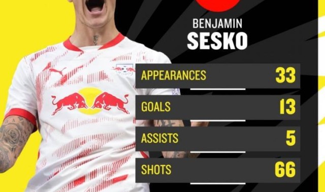 英媒：塞斯科转会费预计接近7000万欧，纽卡担心被曼联再次截胡