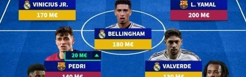 西甲最贵11人阵容：亚马尔姆巴佩领衔，玛玛达是非皇萨球员独苗