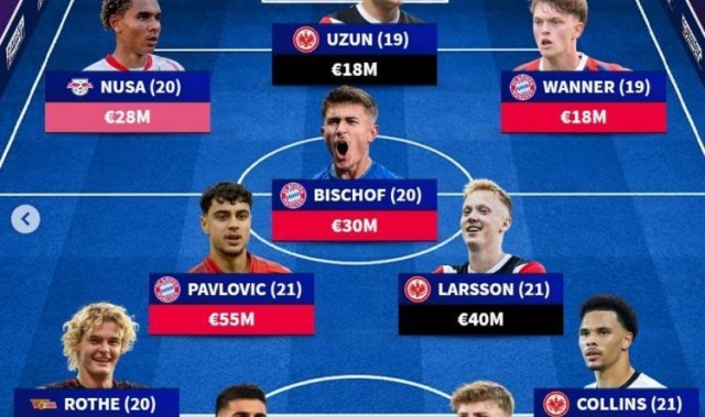 德转列德甲U21最贵阵：帕夫洛维奇领衔拜仁4将，法鹰3人在列