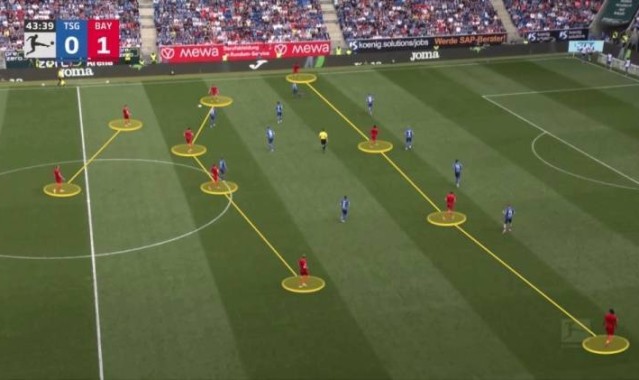 TA世俱杯C组前瞻：业余球队勇闯美利坚，拜仁做好夺冠的准备了吗