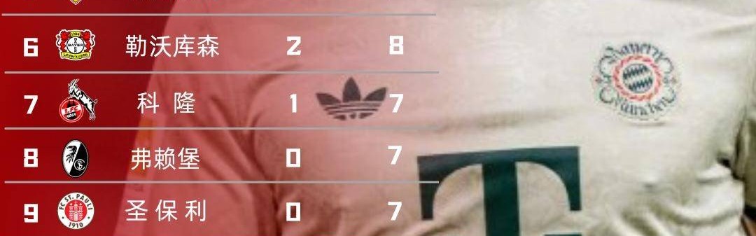 德甲第五轮复盘：拜仁狂飙凯恩百球，法兰克福10球盛宴创纪录