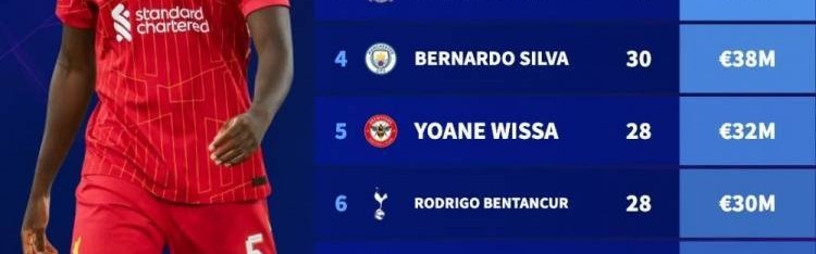 英超球员合同年身价榜：科纳特压姆贝莫居首 格伊、B席、桑乔在列